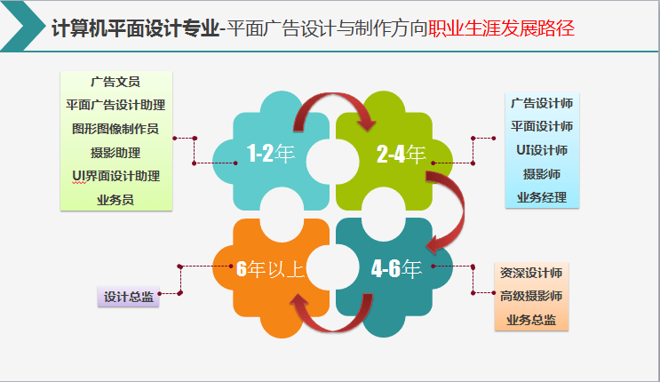计算机平面设计专业 学了&ldquo;C&rdquo;位出道不是梦|甘肃省广播电视中等专业学校(兰商校区)欢迎您